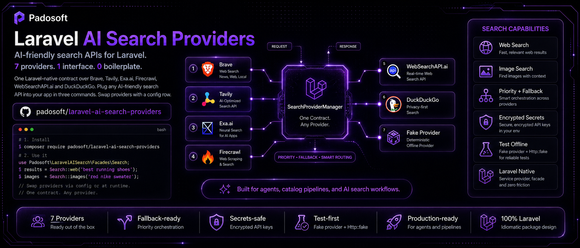 laravel-ai-search-providers — 9 providers, 1 interface, 0 boilerplate
